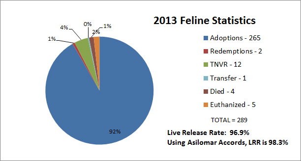 2013FelineChart.jpg
