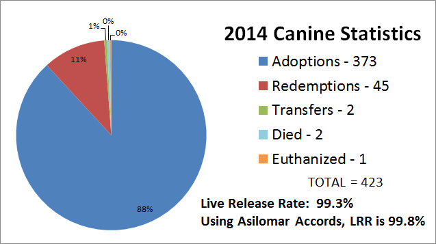 2014CanineChart.jpg