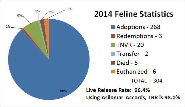 2014FelineChart.jpg