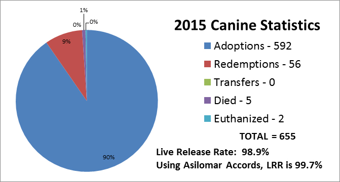 2015CanineChart.jpg