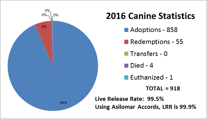 2016CanineChart.jpg