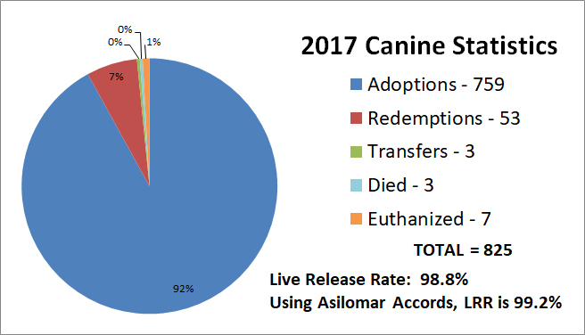 2017CanineChart.jpg