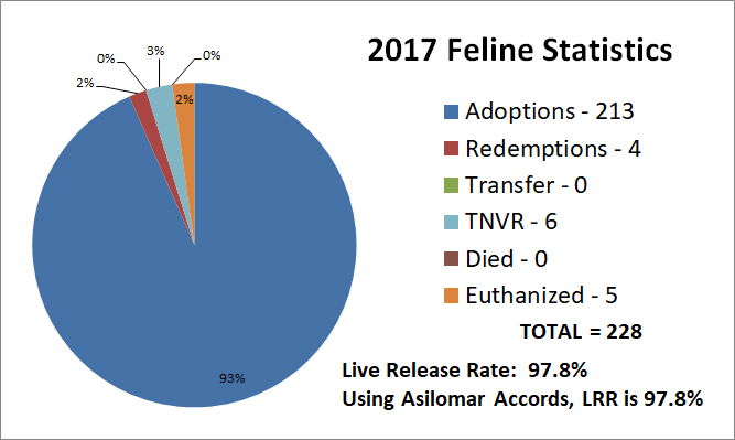 2017FelineChart.jpg