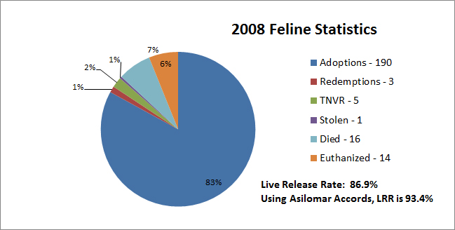 FelineGraph2008.jpg