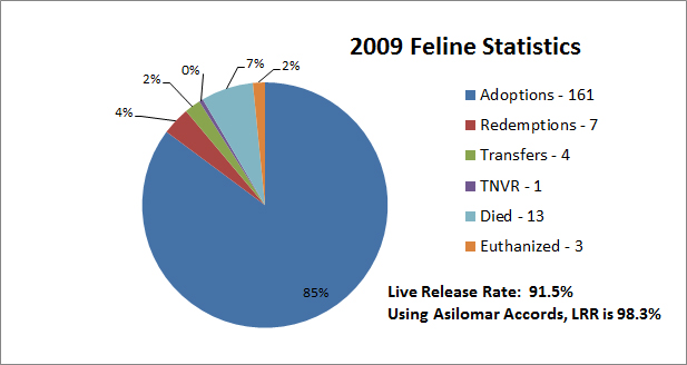 FelineGraph2009.jpg