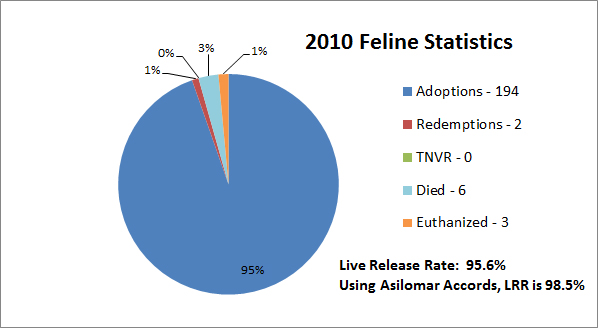 FelineGraph2010.jpg