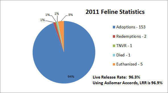 FelineGraph2011.jpg